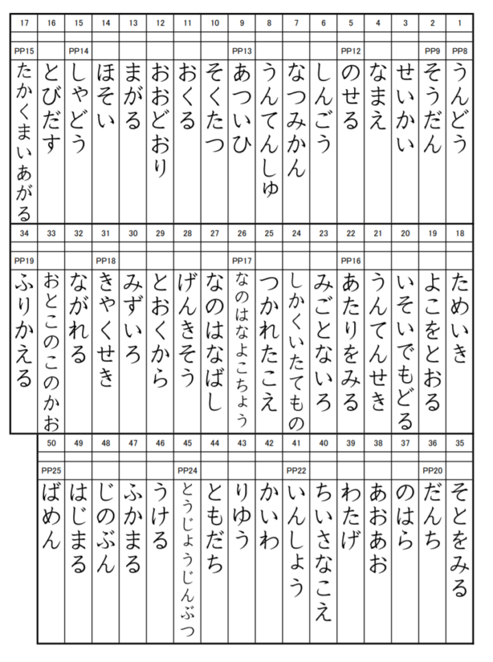 最も好ましい 1 学期 小学三年生 漢字 50問テスト シモネタ